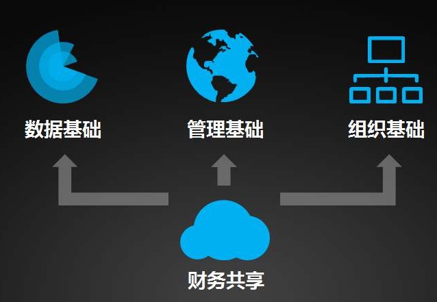 财务信息化发展趋势探究