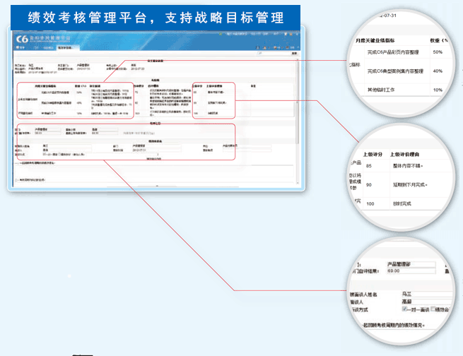 绩效考核系统具备的系统功能有什么？ 解答你的疑惑