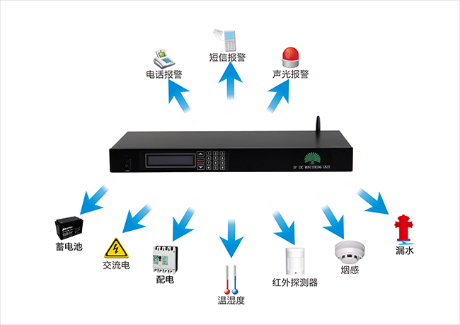 　机房监控系统如何进行建设？ 为你分享攻略