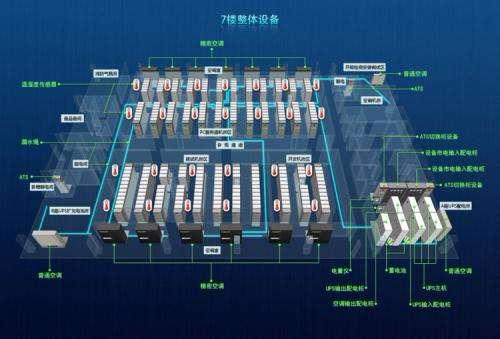 　机房监控系统如何进行建设？ 为你分享攻略