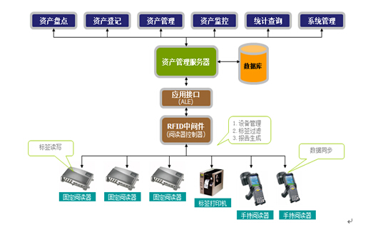 资产管理系统的功能特点有什么呢？ 让你充分掌握