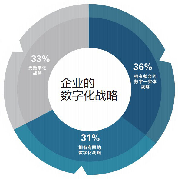 企业信息化系统设计 带你揭秘企业信息化的过程包括数据库系统安装