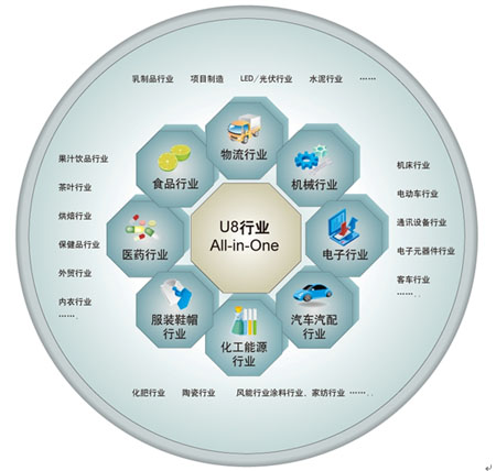 企业信息化有哪些方面？ 让你长见识