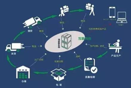 企业信息化规划方法