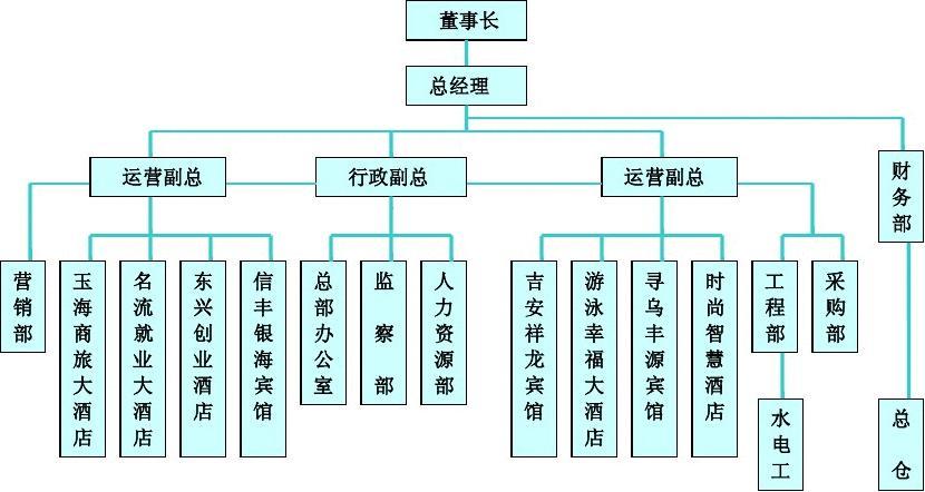 公司员工管理系统设计