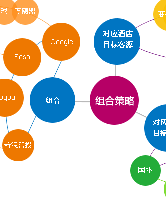 品牌设计方案