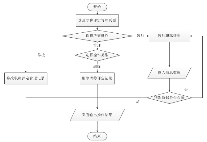 java企业员工信息管理系统