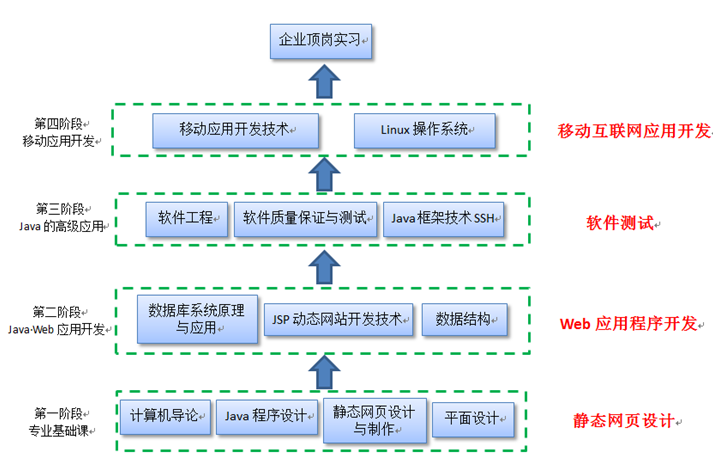 java项目员工管理系统介绍ppt模板