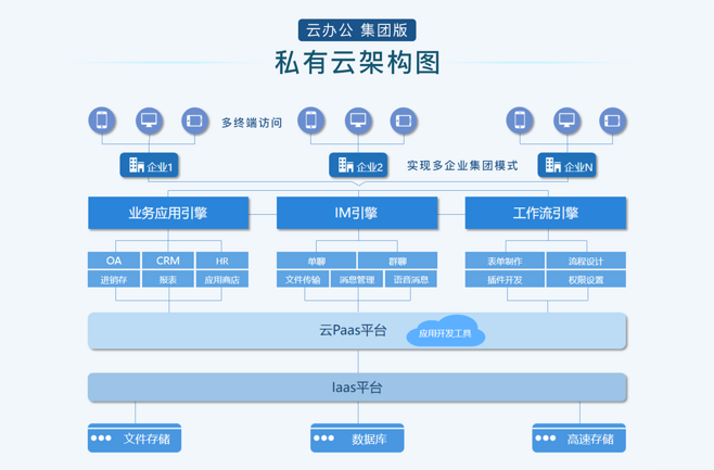 企业信息化研究