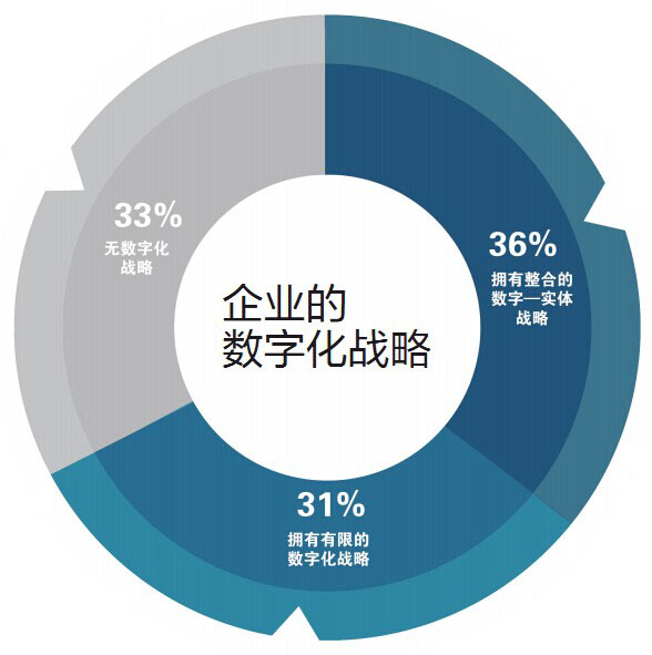 企业信息化研究