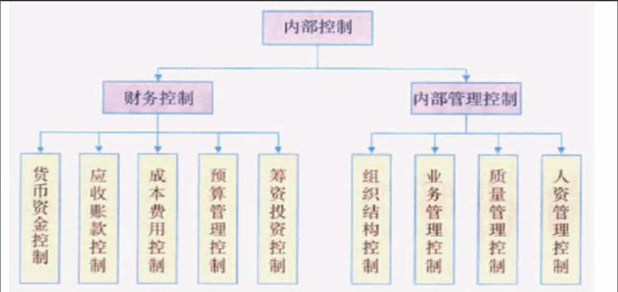 企业信息化会计信息化