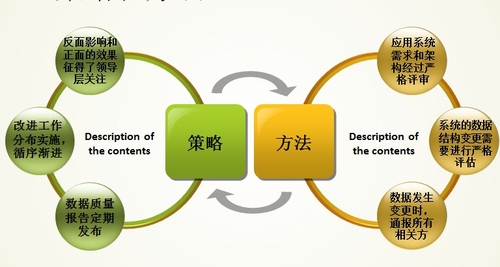 企业信息化会计信息化