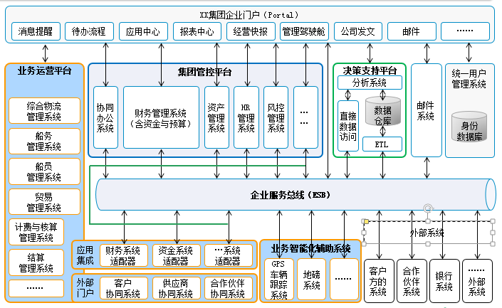 企业信息化信息化企业