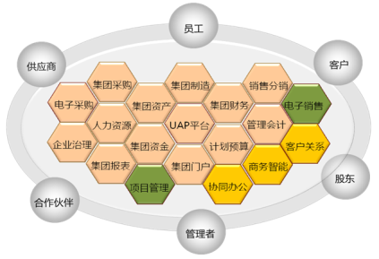 企业信息化信息化企业