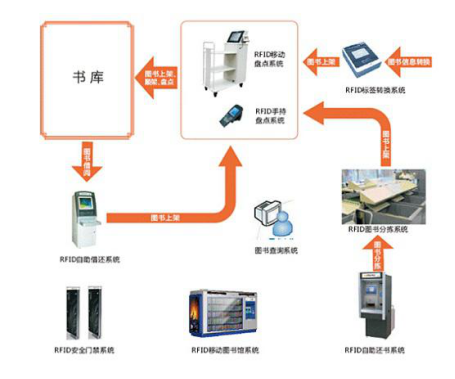 企业信息化硬件