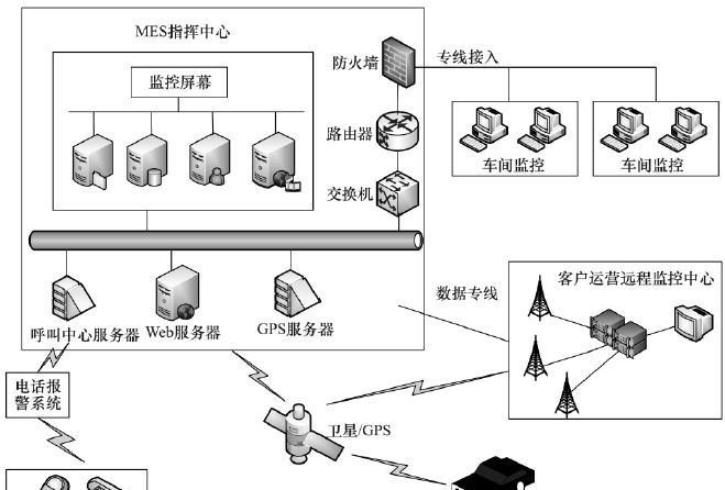 企业信息化硬件