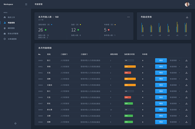 ui设计可以开什么公司