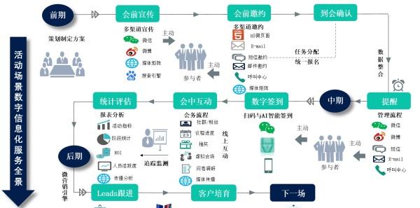 企业信息化与电子商务的关系