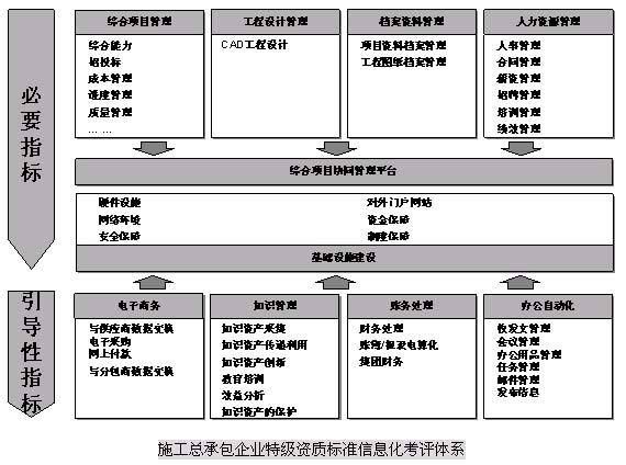 企业信息化与内部控制