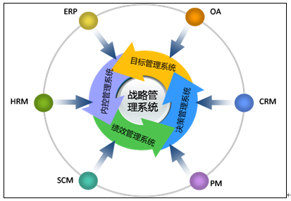 企业信息化与企业管理