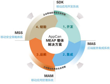 企业信息化与信息化企业