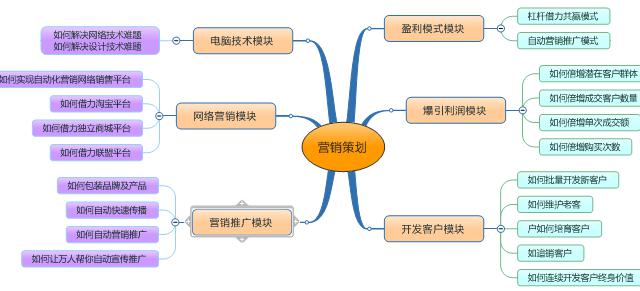 怎么策划设计品牌营销