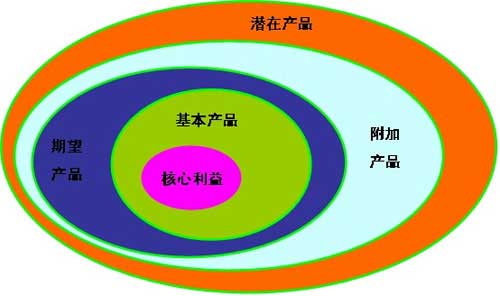 市场品牌营销设计要求