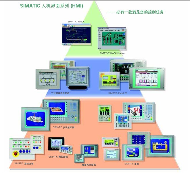 西门子hmi人机界面